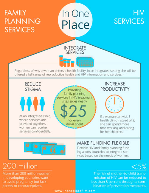 In One Place Infographic